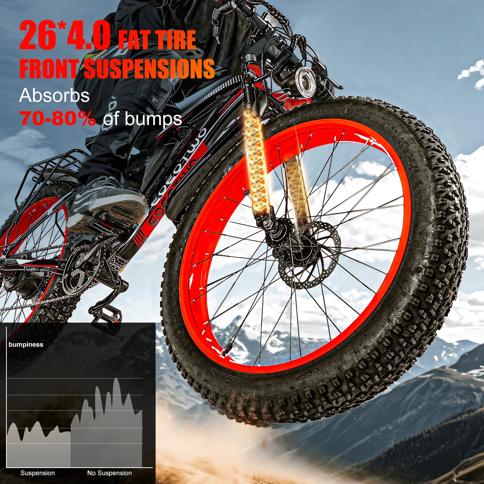 All Terrain Ebike