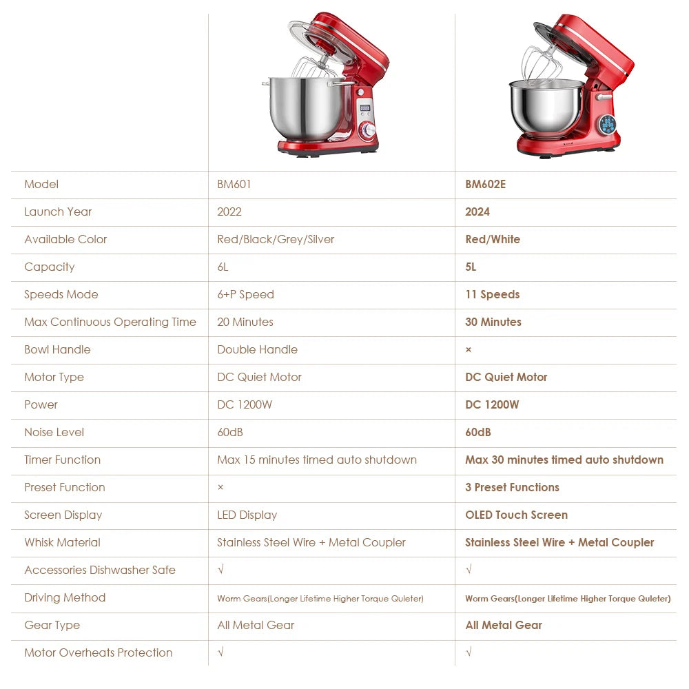 Kitchen Food Stand Mixer