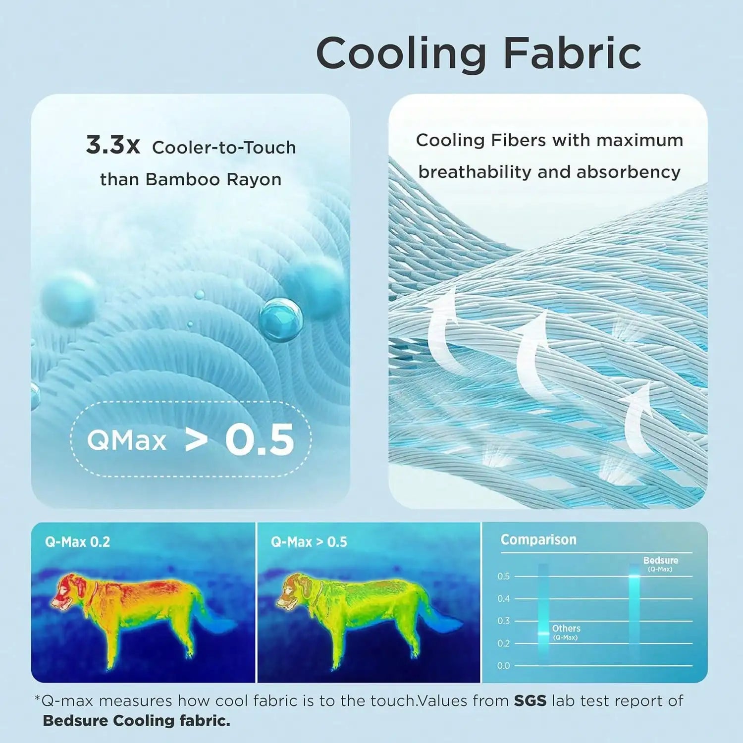 Summer Pet Cooling Mat For Dogs & Cats