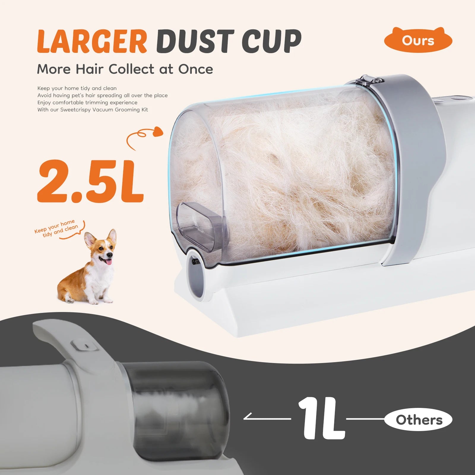Professional Pet Grooming Vacuum Kit 3 Suction Modes and 5 Groomer Tools