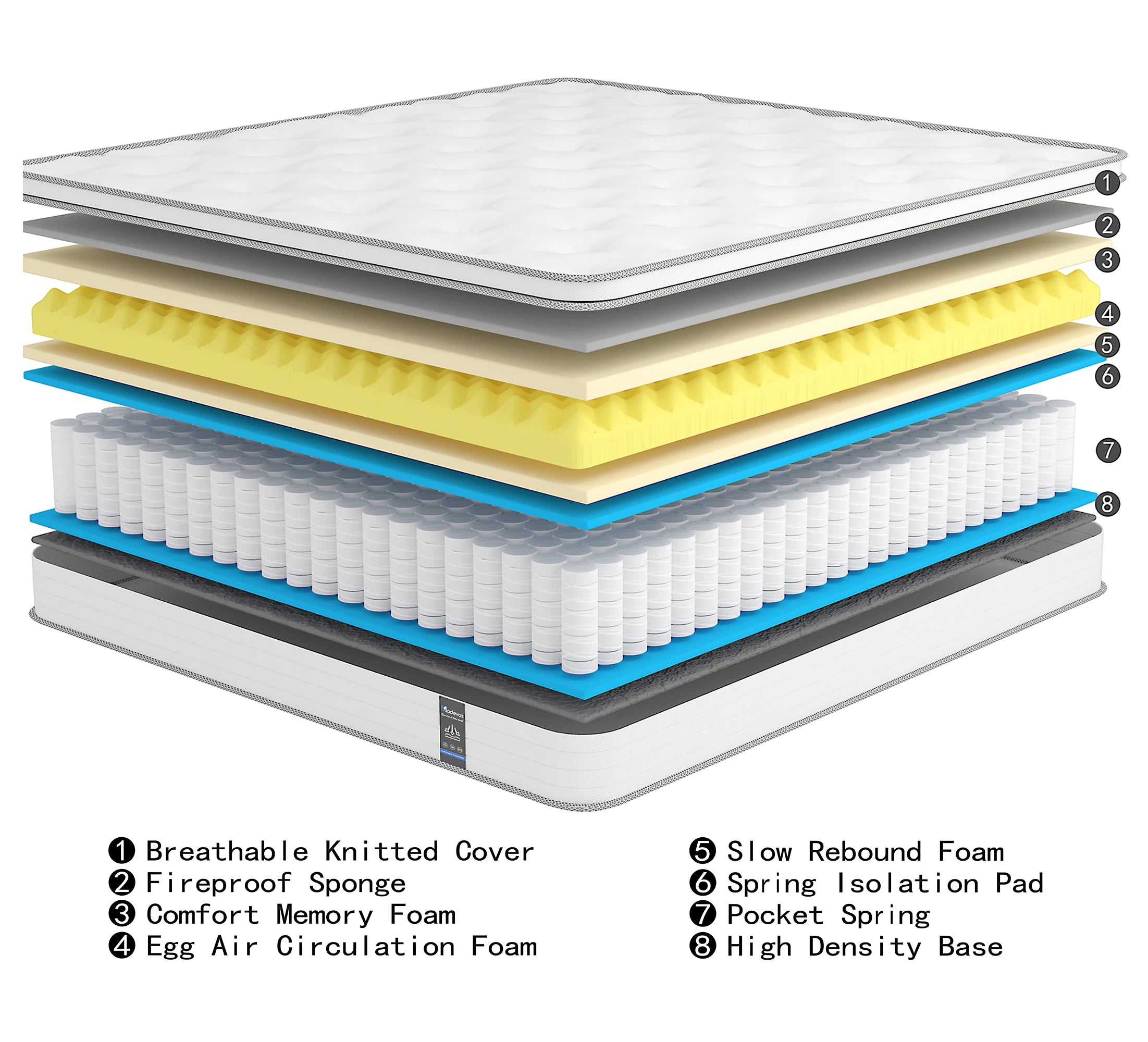 Queen\King Full Size Mattress,12 Inch Hybrid Mattress in a Box with Pocket Spring